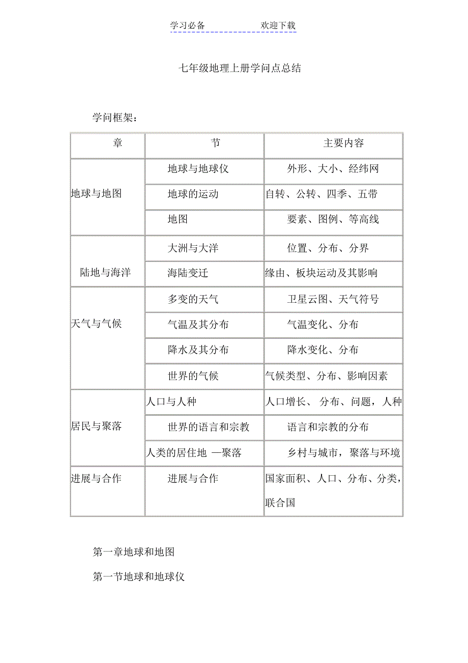 【总结】七年级地理上册知识点总结(苏教版)_第1页