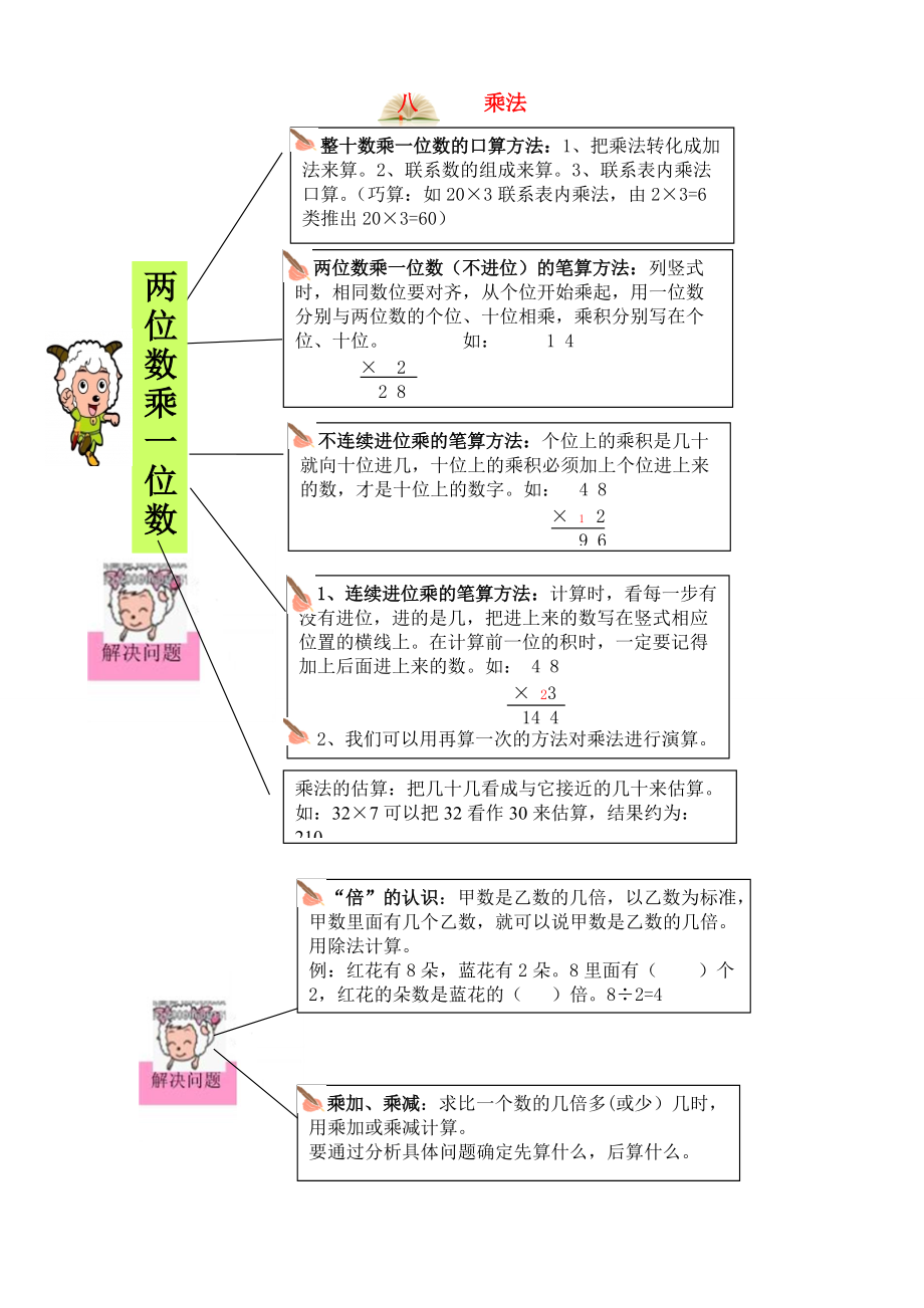 二年级数学下册 教材梳理 数与代数 八 乘法 新人教版 素材_第1页