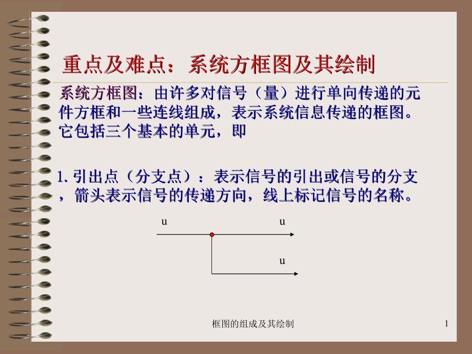 框图的组成及其绘制课件_第1页