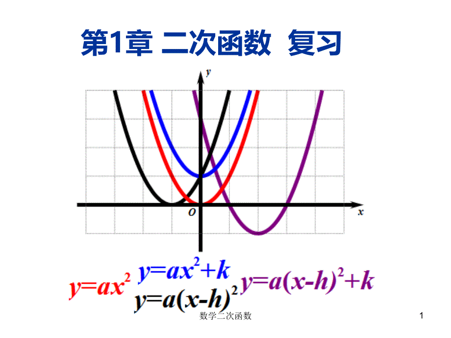 数学二次函数课件_第1页