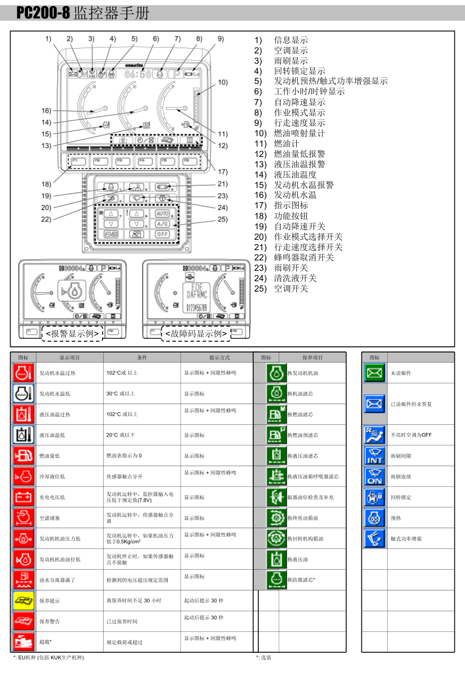 小松挖掘机资料：PC200-8 监控器手册_第1页