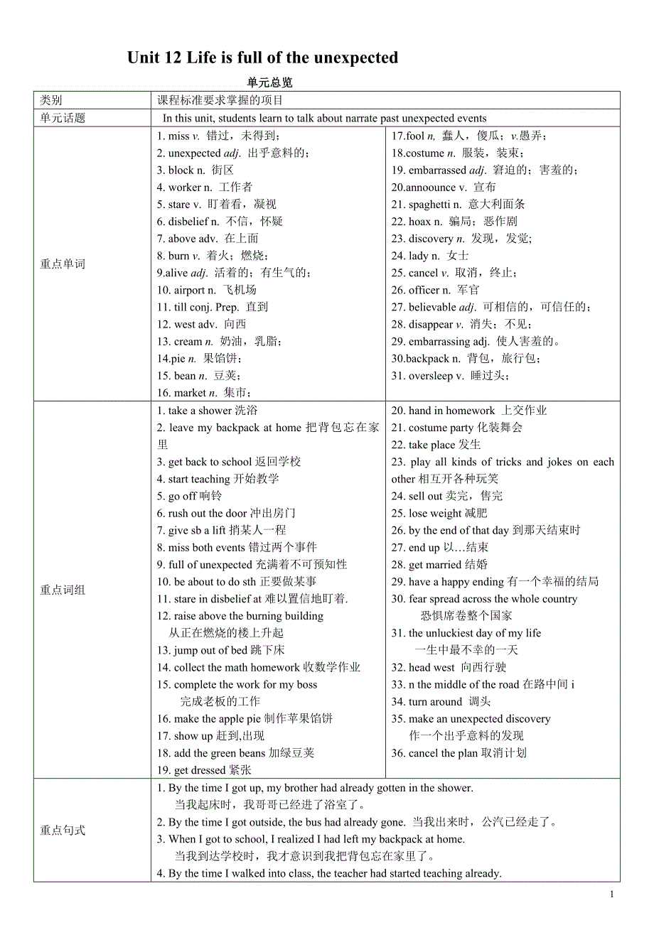 人教版九年级英语Unit 12 学案（无答案）_第1页