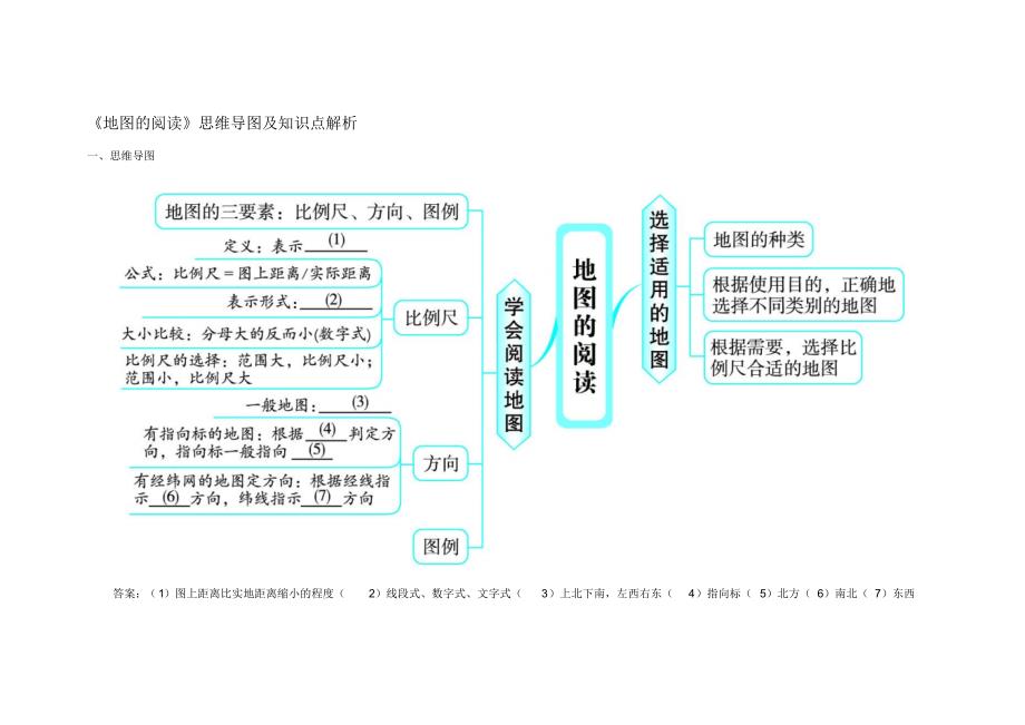 七年级地理上册1.3地图的阅读思维导图及知识点解析-11页_第1页