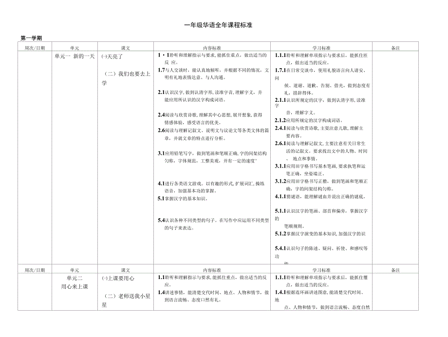 一年级华语全年大纲( 建议)_第1页