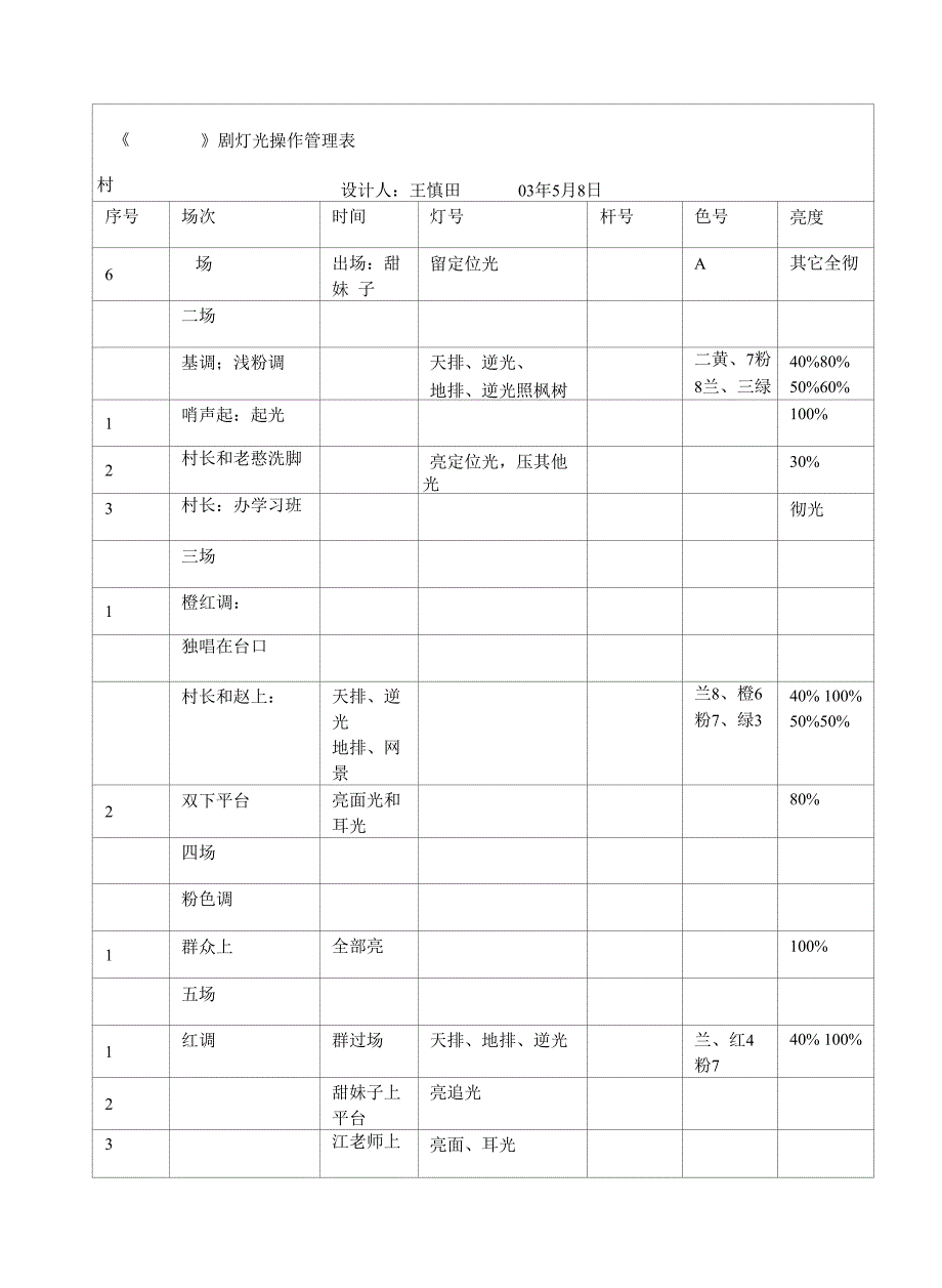 【精品】剧灯光操作管理表_第1页