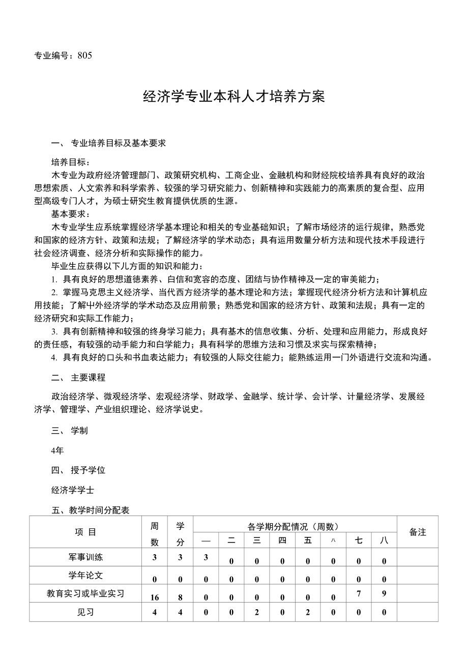 【精品】经济学院培养方案_第1页