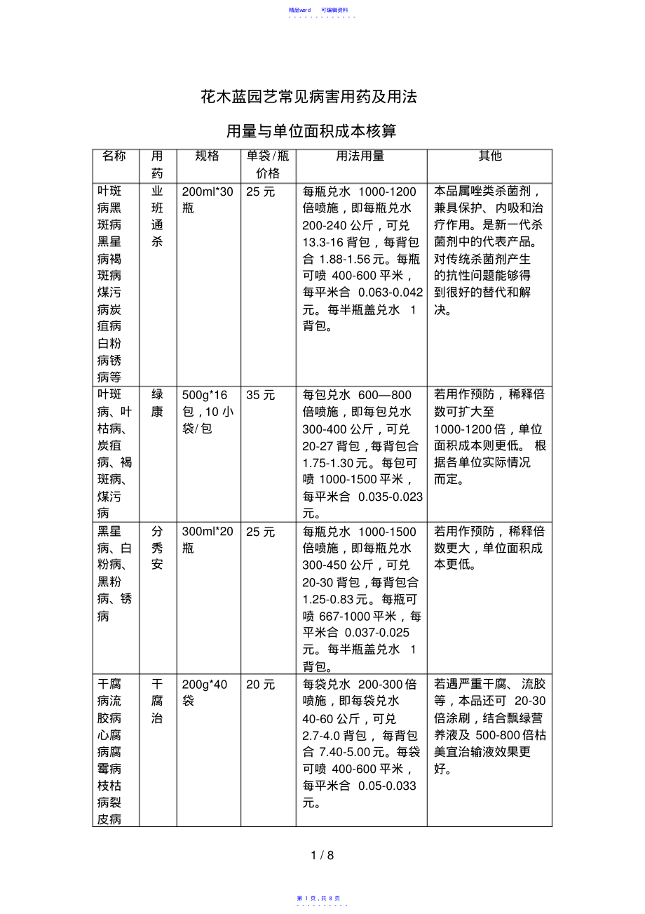 2021年花木蓝园艺——飘绿花卉苗木病虫害防治图表(园林植物医生)_第1页