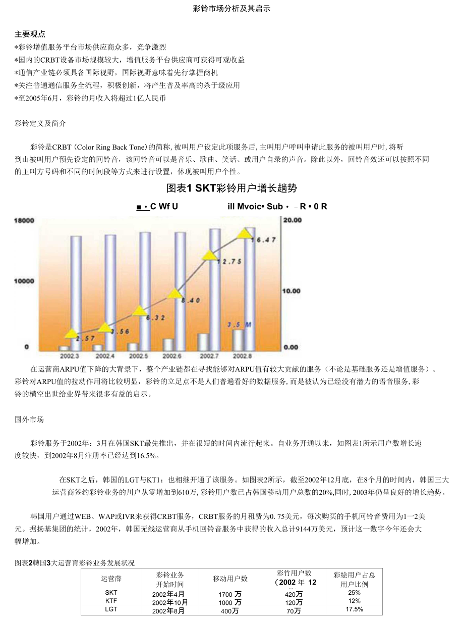 [精品]彩铃市场分析及其启示_第1页