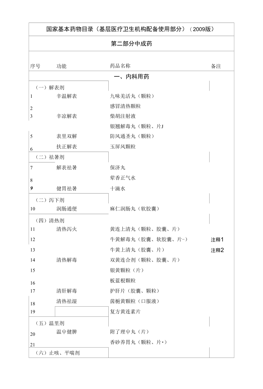 基层医疗卫生机构配备使用部分_第1页