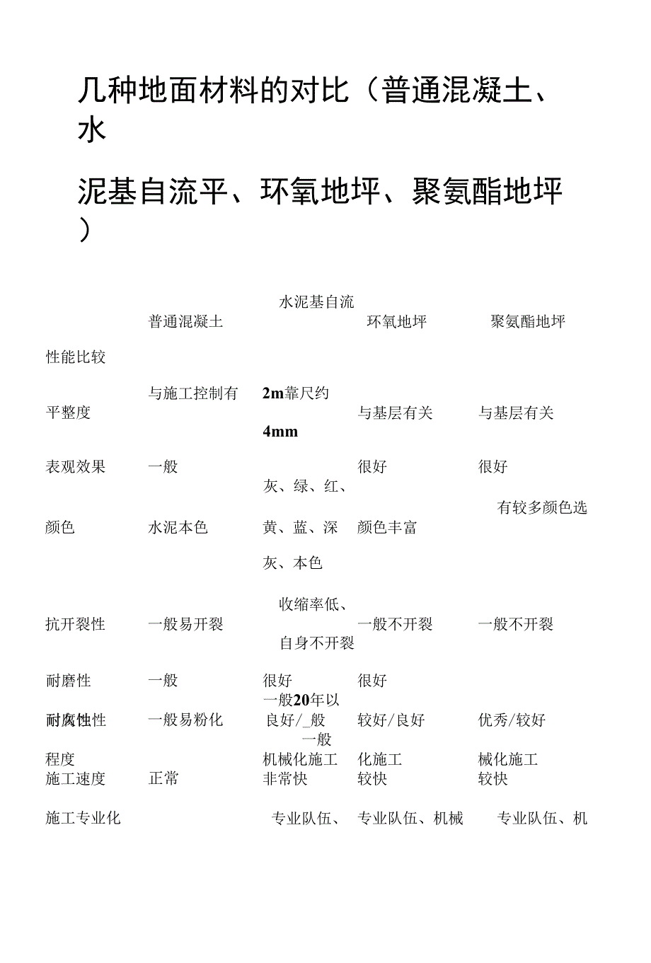 几种地面材料的对比_第1页