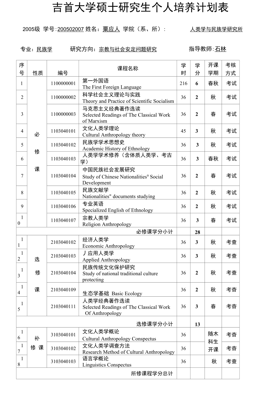 吉首大学硕士研究生个人培养计划表3_第1页
