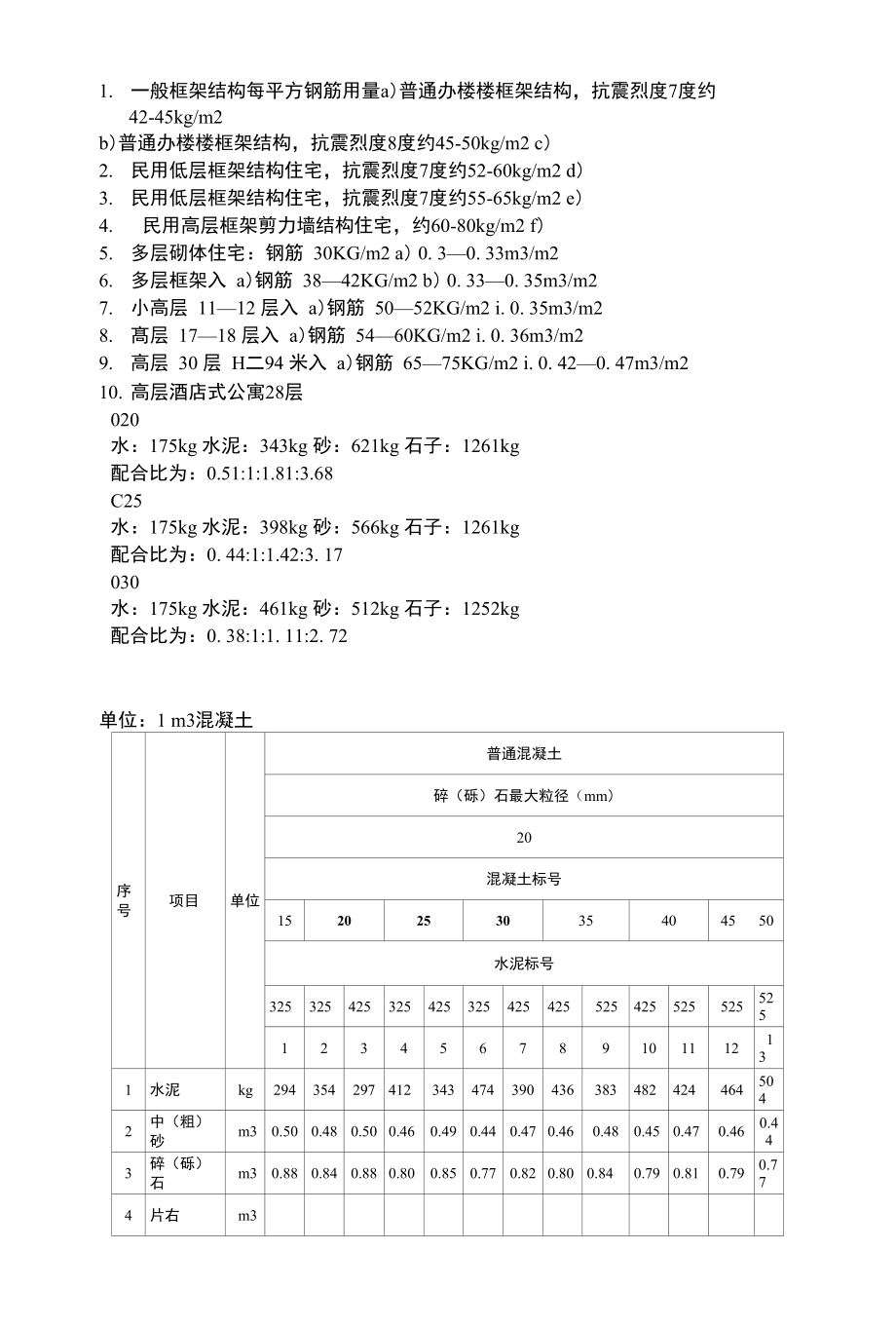 建筑钢筋水泥用量比例_第1页