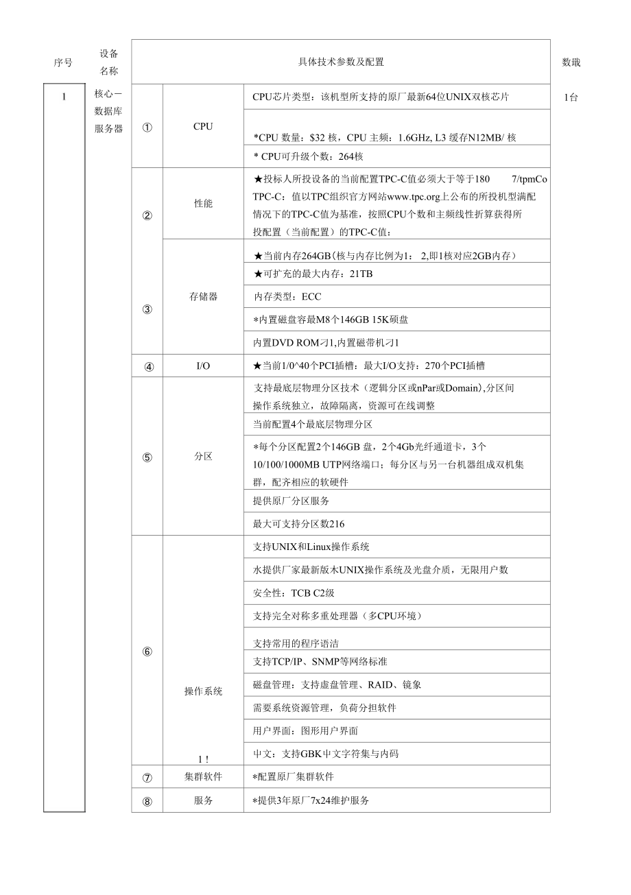 具体技术参数及配置_第1页