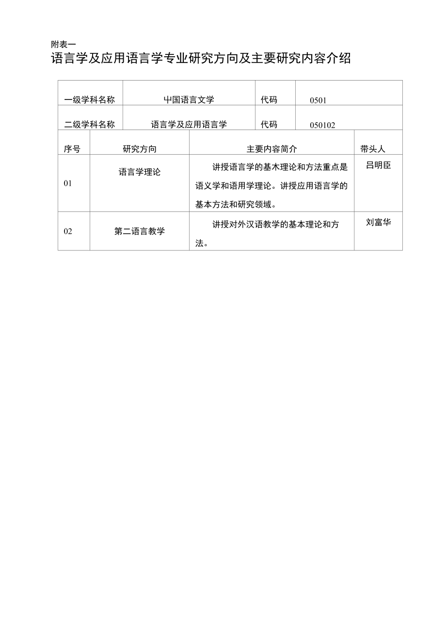 吉林大学语言学培养计划_第1页