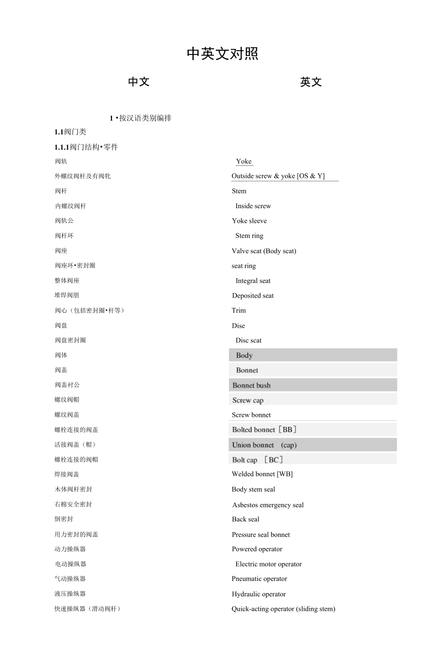安装材料中英文对照_第1页
