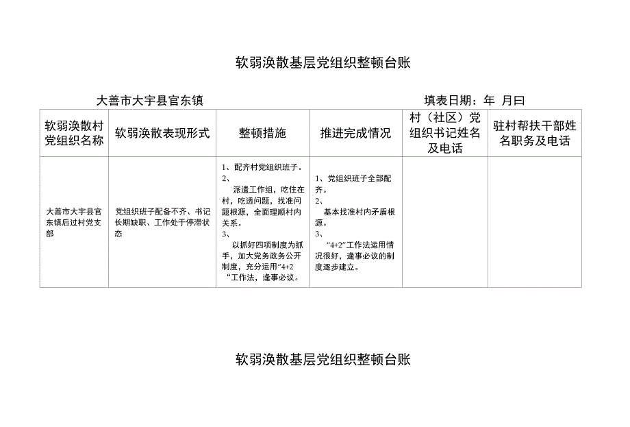 县市区后进村整顿软弱涣散基层党组织乡村委整顿台账_第1页