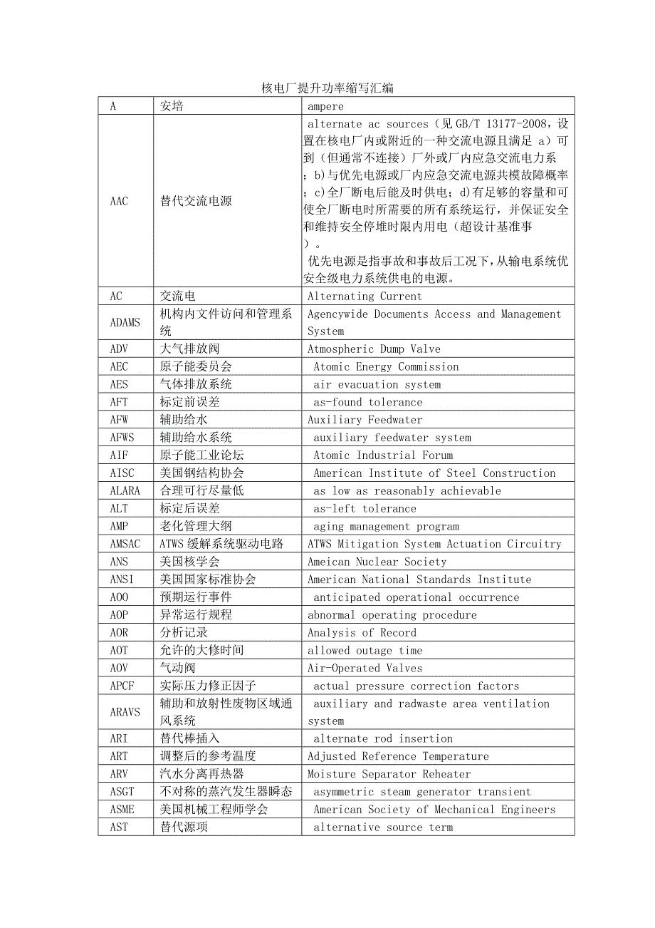 核电厂提升功率缩写汇编_第1页