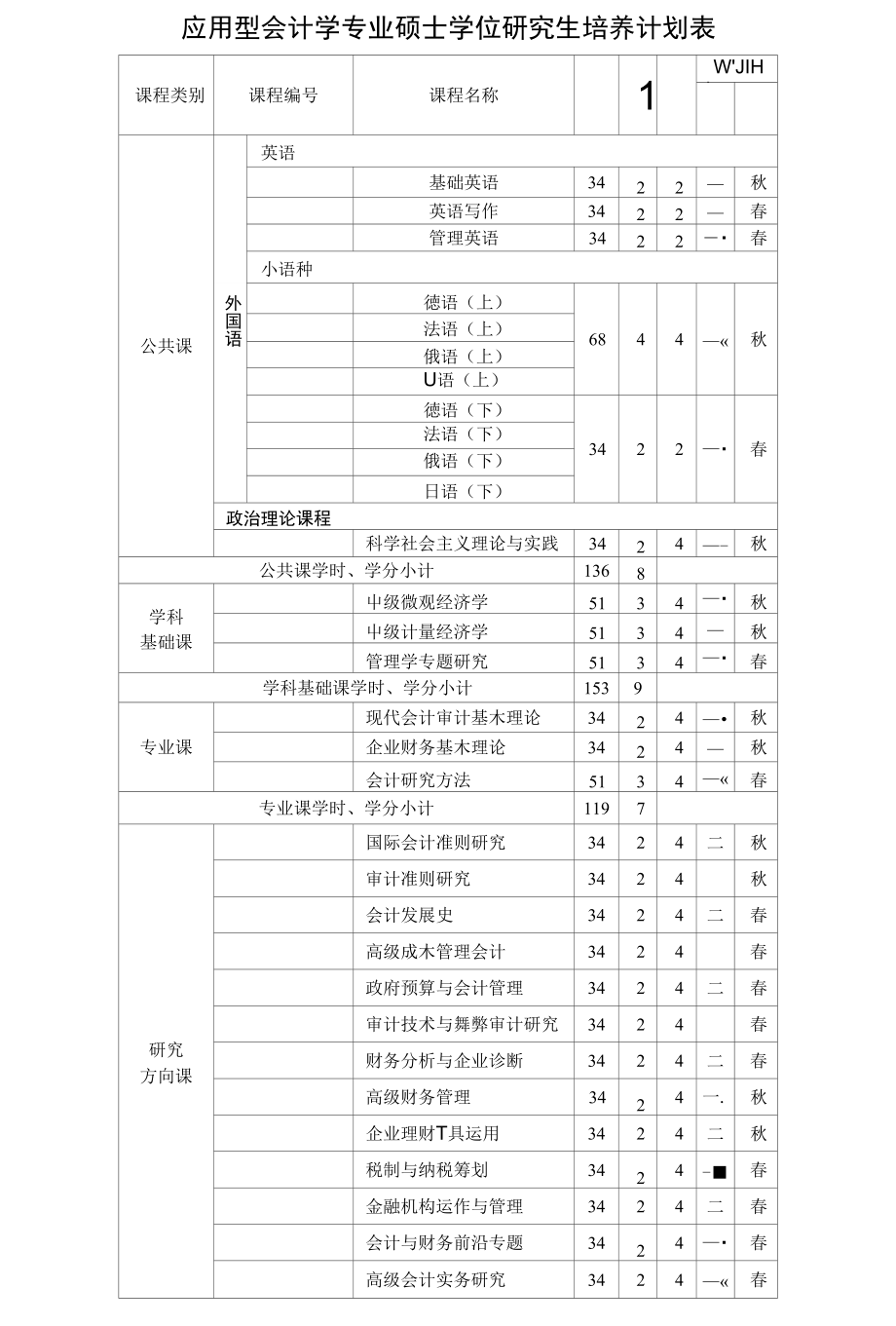 应用型会计学专业硕士学位研究生培养计划表_第1页