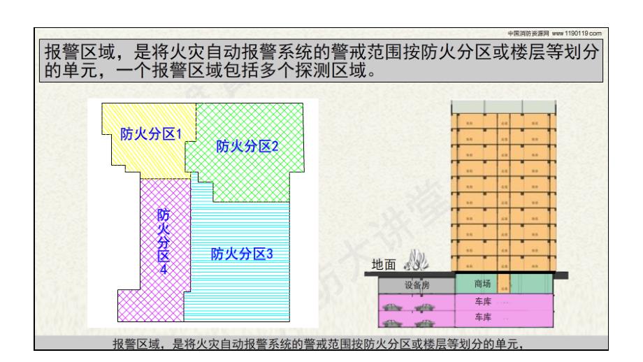 消防大讲堂：火灾自动报警系统-报警区域_第1页