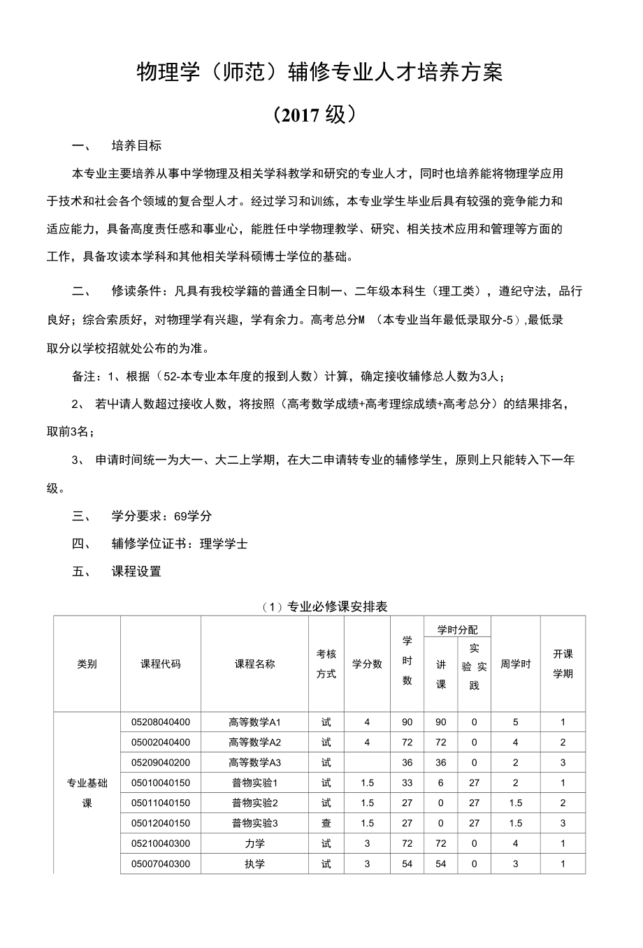 物理学（师范） 辅修专业人才培养方案_第1页