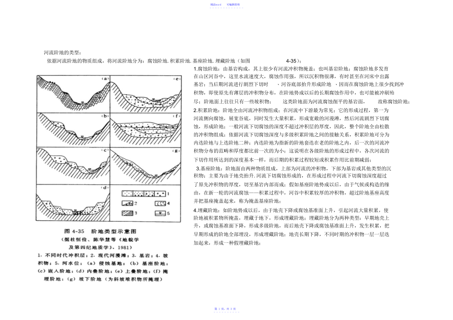 2021年超详细河流阶地的类型_第1页