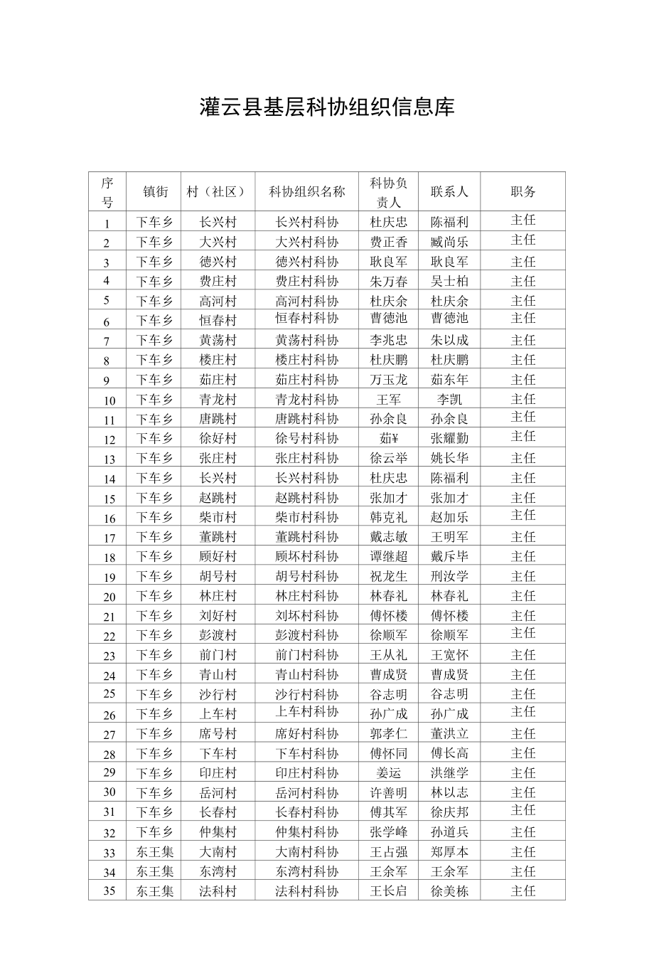 灌云县基层科协组织信息库_第1页