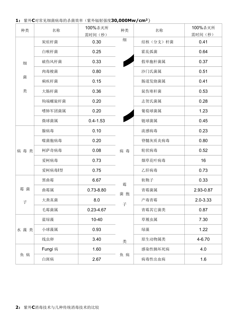 紫外C消毒技术_第1页