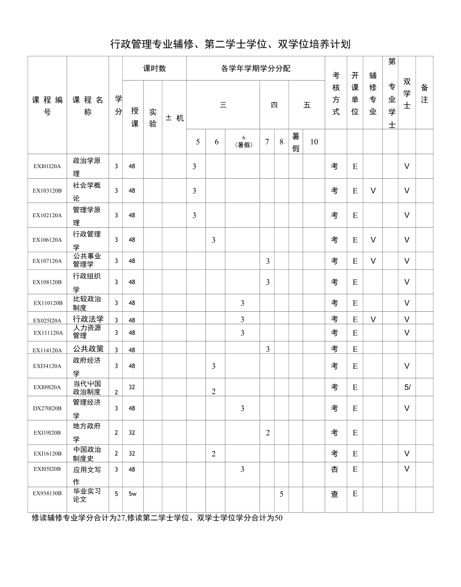 行政管理专业辅修、第二学士学位、双学位培养计划_第1页