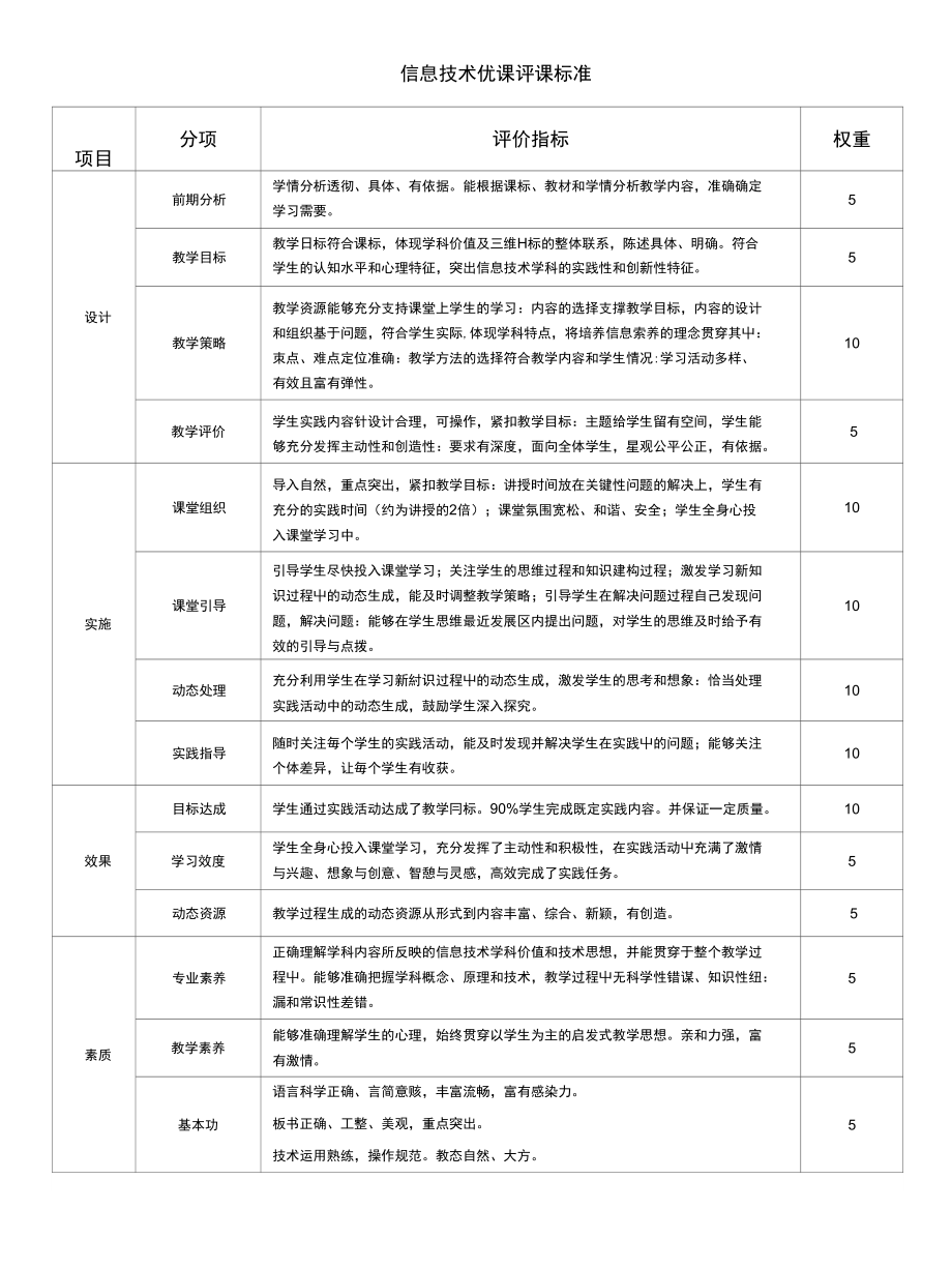信息技术优课评课标准_第1页