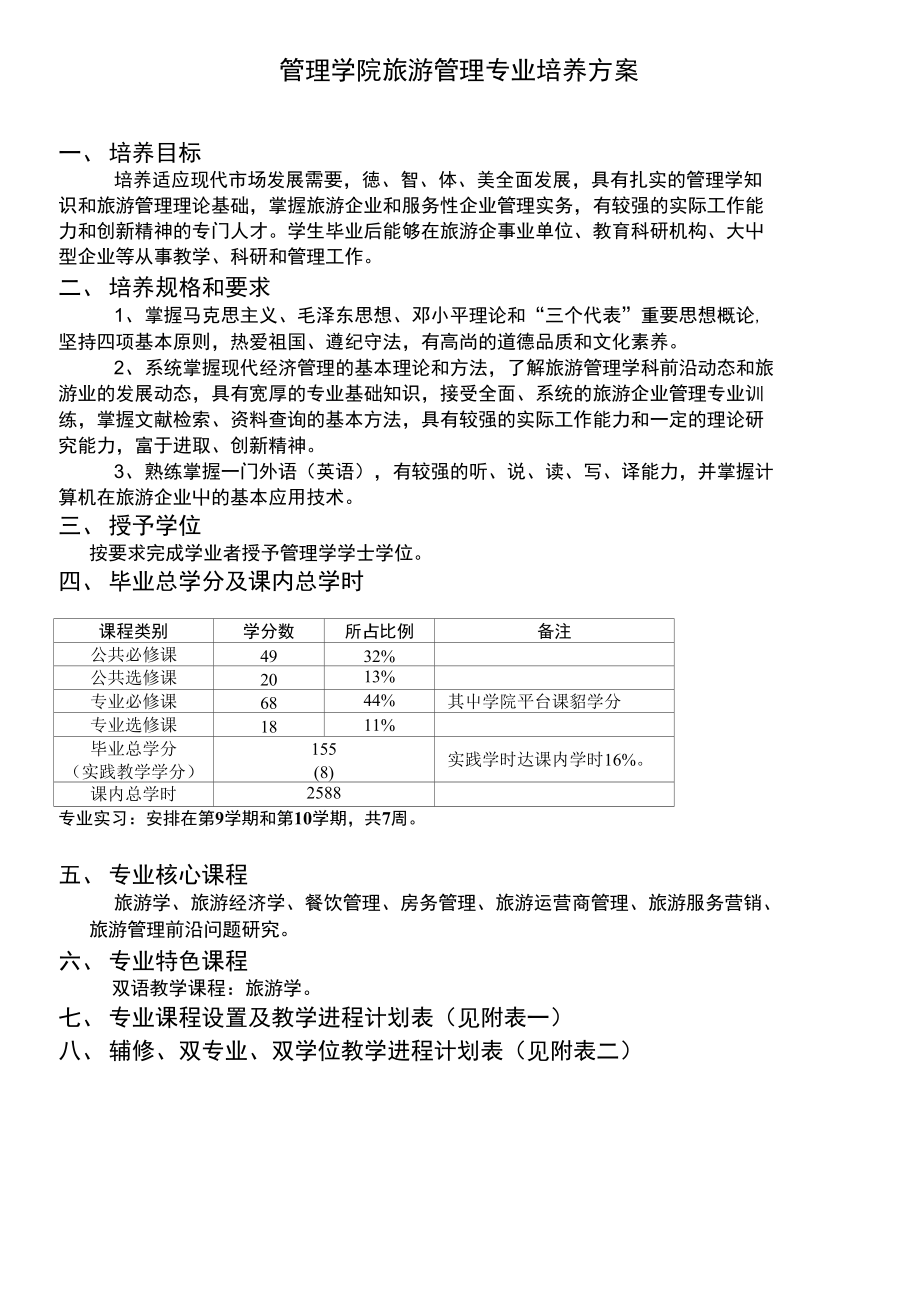 管理学院旅游管理专业培养方案6页_第1页