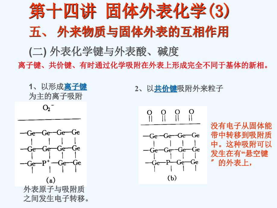n第十四讲-固体表面化学3_第1页