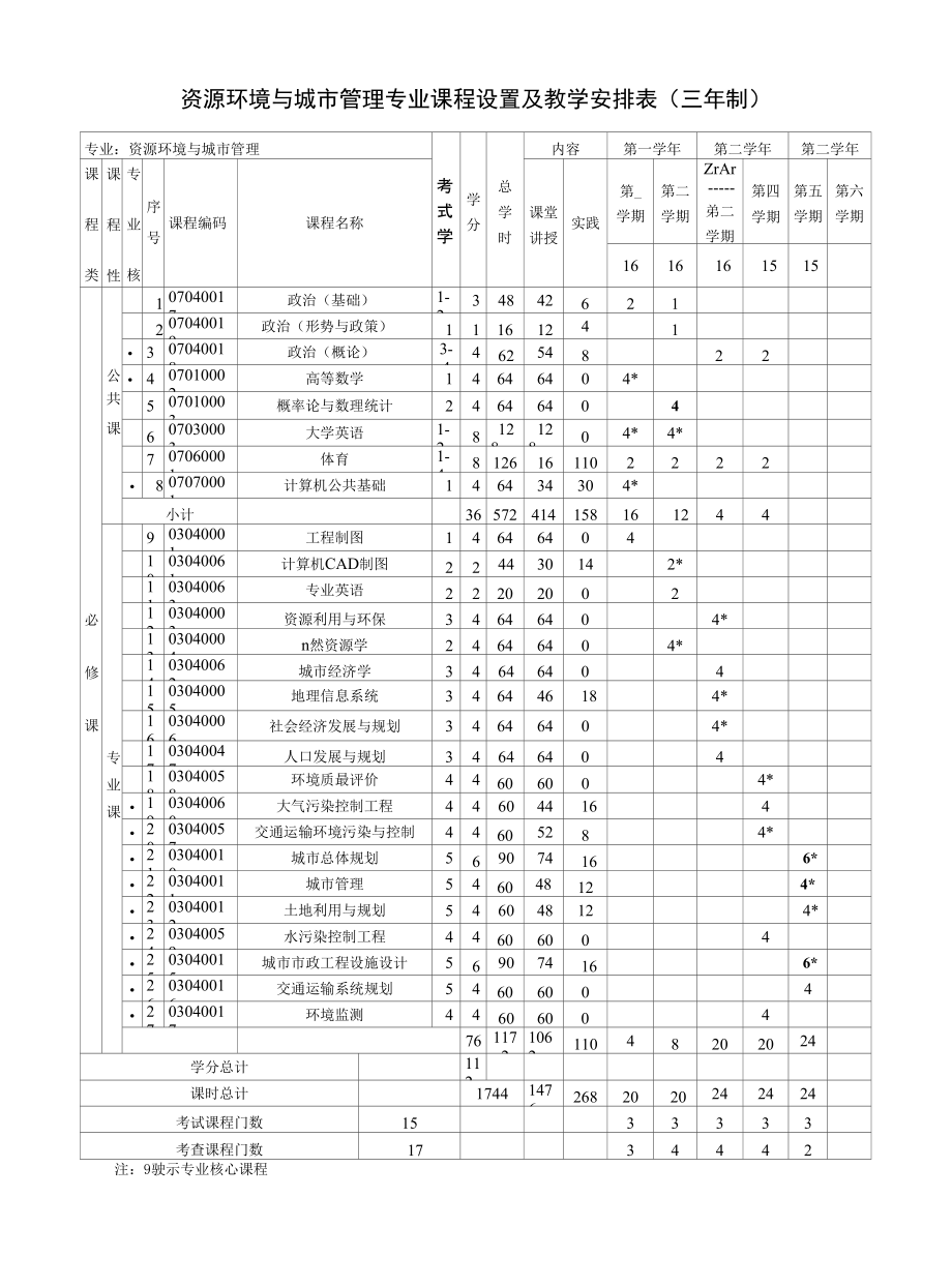 资源环境与城市管理专业培养计划（三年制）_第1页