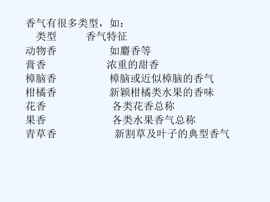 四川大学家用化学品ppt第四章_第1页