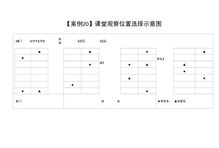 [精品]案例20——课堂观察位置选择示意图_第1页
