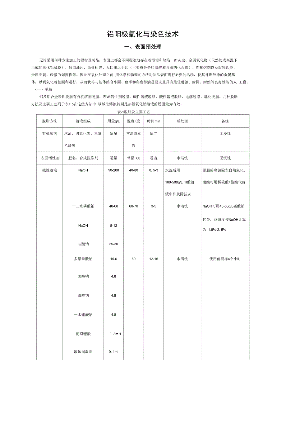 铝阳极氧化技术_第1页