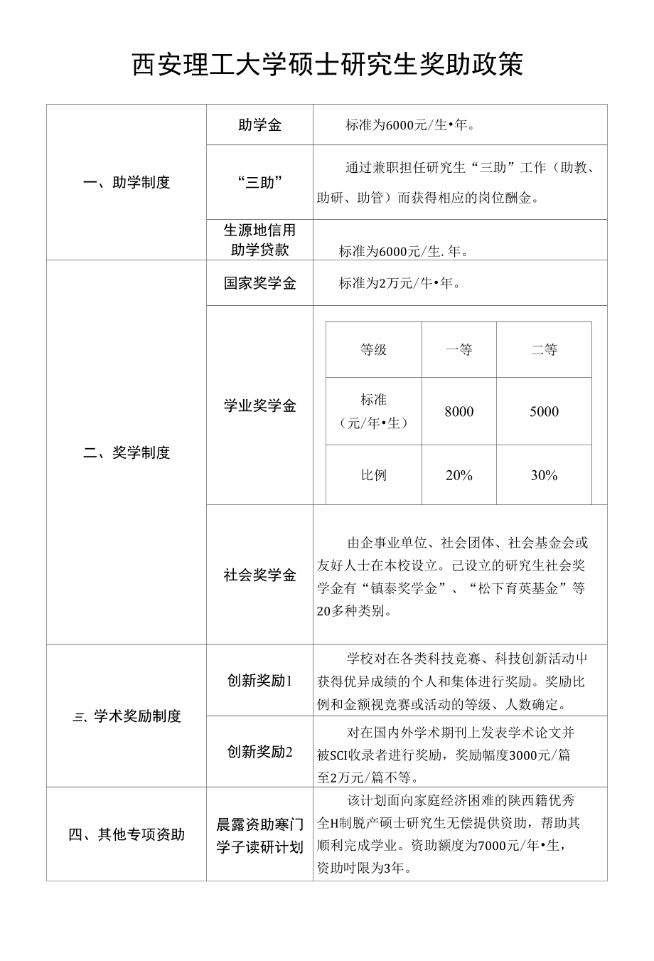 西安理工大学硕士研究生奖助政策_第1页