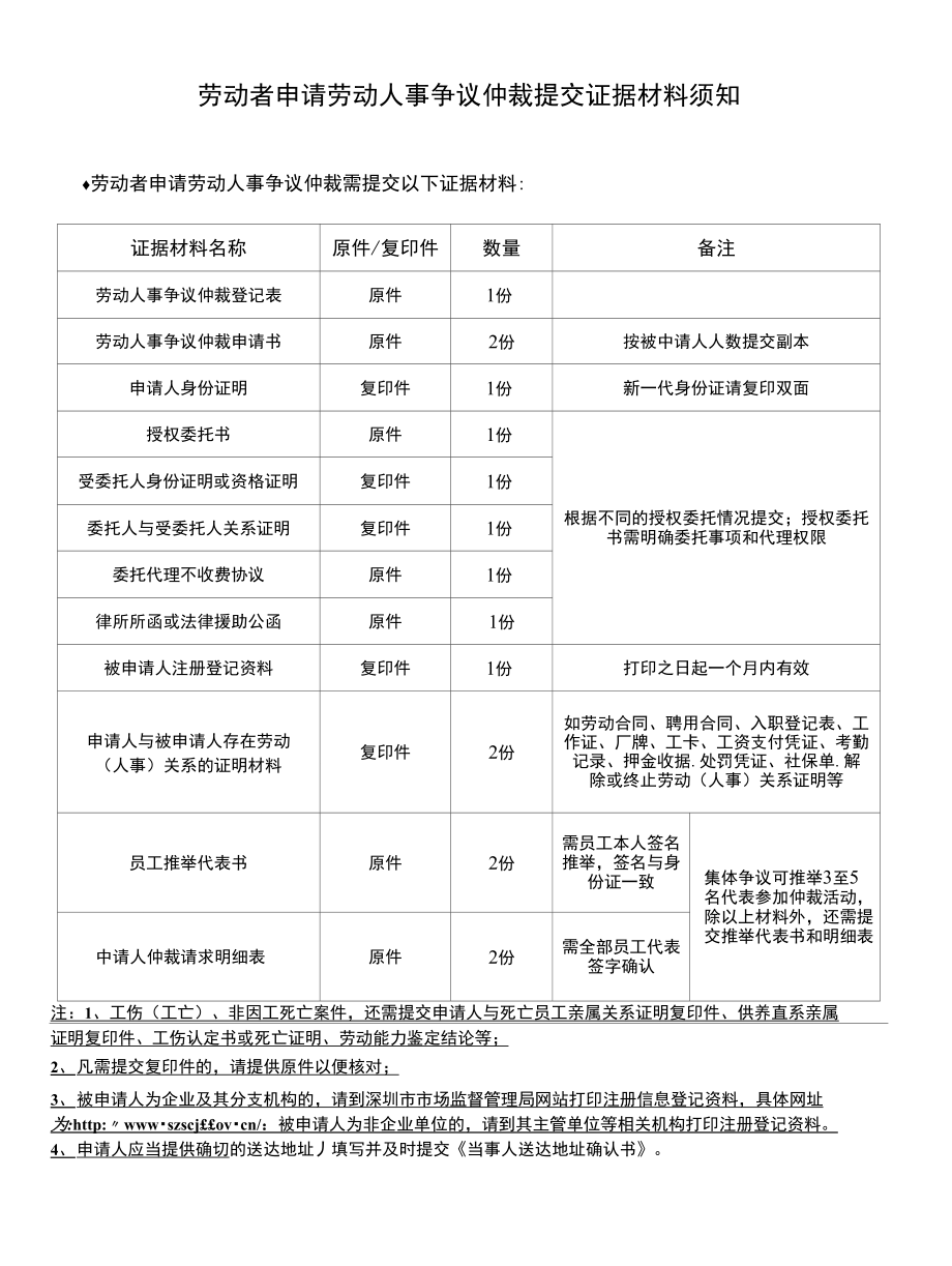 提交劳动仲裁证据材料须知_第1页