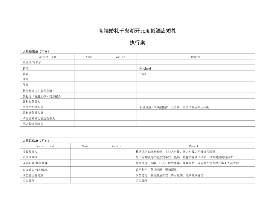 高端千岛湖婚礼执行方案(详细)婚礼方案(方案（高端婚礼_第1页