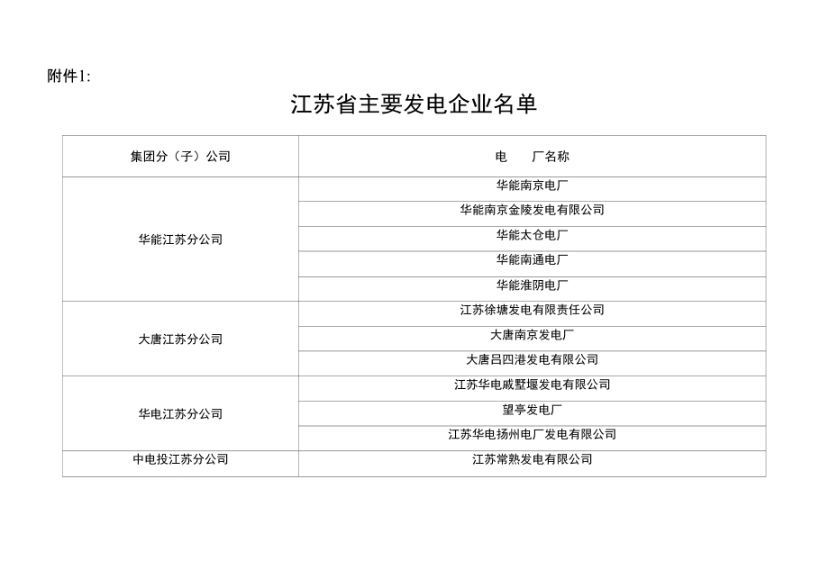 关于收集江苏省发电企业抗震防灾规划基础资料的函_第1页
