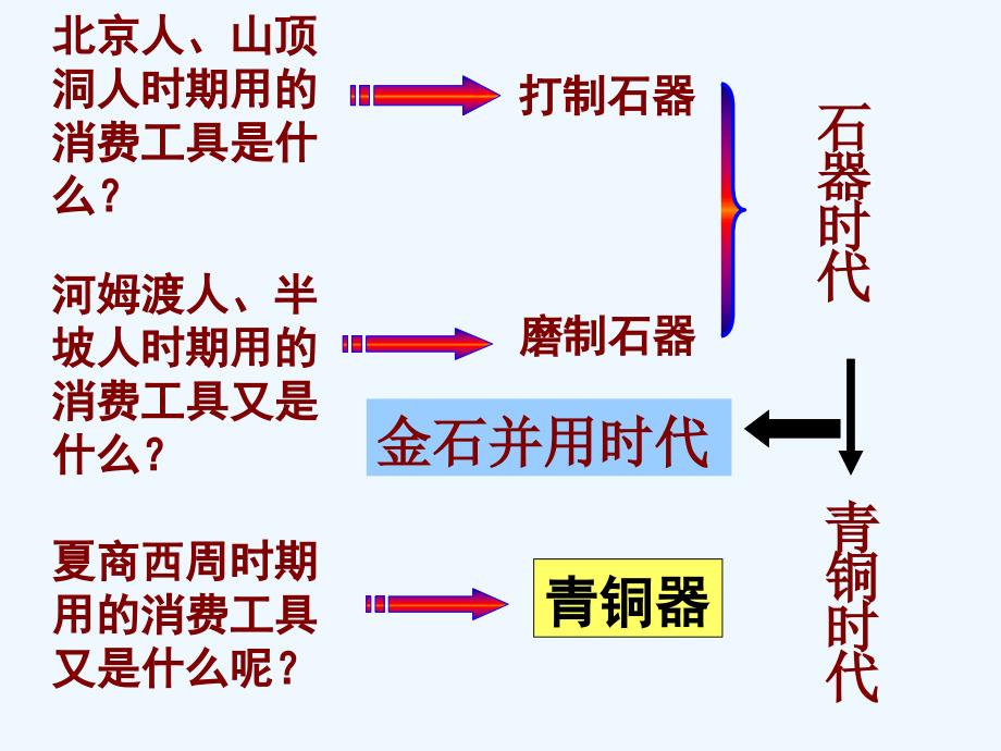 年秋季版七年级历史上册第5课青铜器与甲骨文4新人教版_第1页