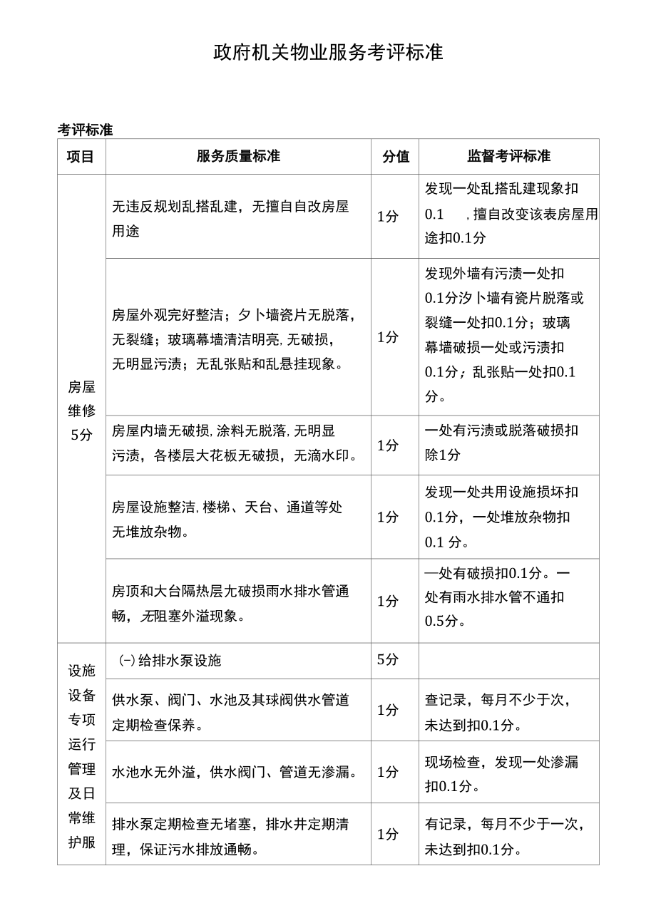 政府机关物业服务考评标准_第1页