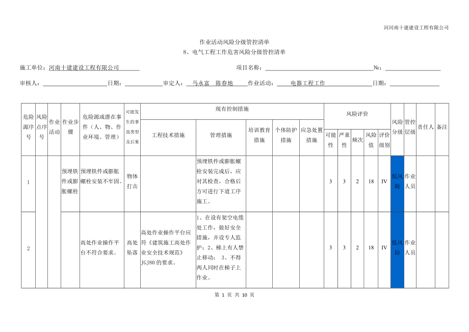 电气工程工作危害风险分级管控清单_第1页