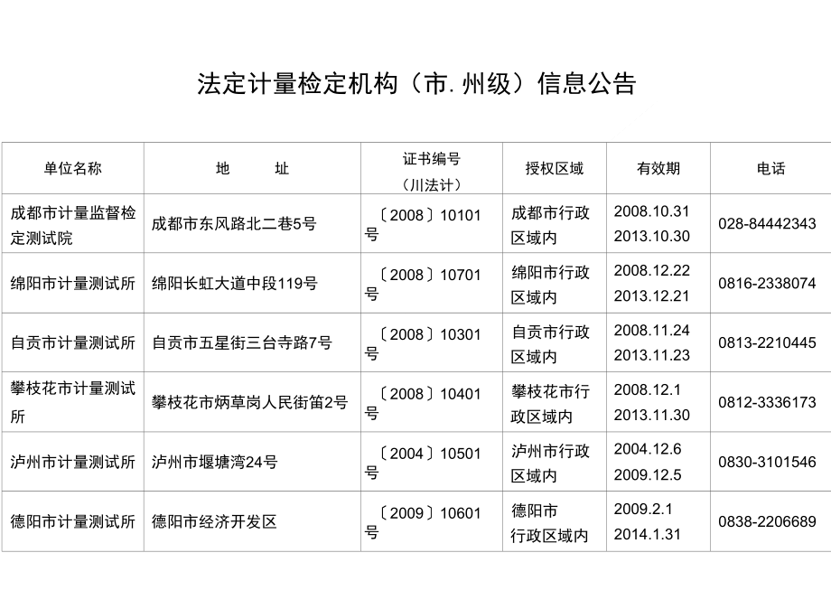 法定计量检定机构(市_第1页