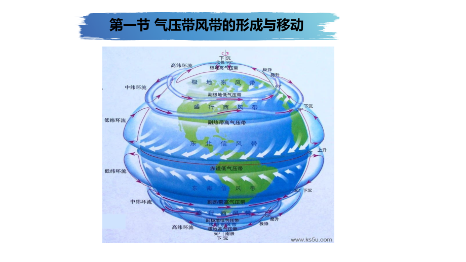 气压带、风带的形成与移动课件高中地理湘教版（2019）选择性必修一_第1页