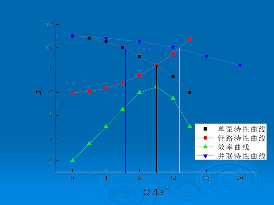 泵与阀门：第12节 轴向力及平衡措施_第1页