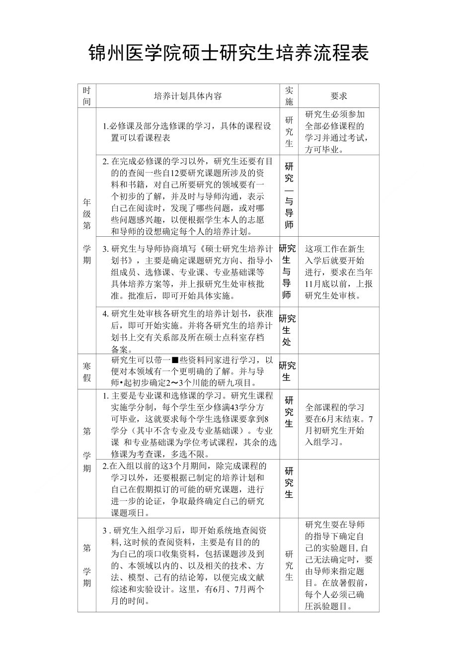 锦州医学院硕士研究生培养流程表_第1页