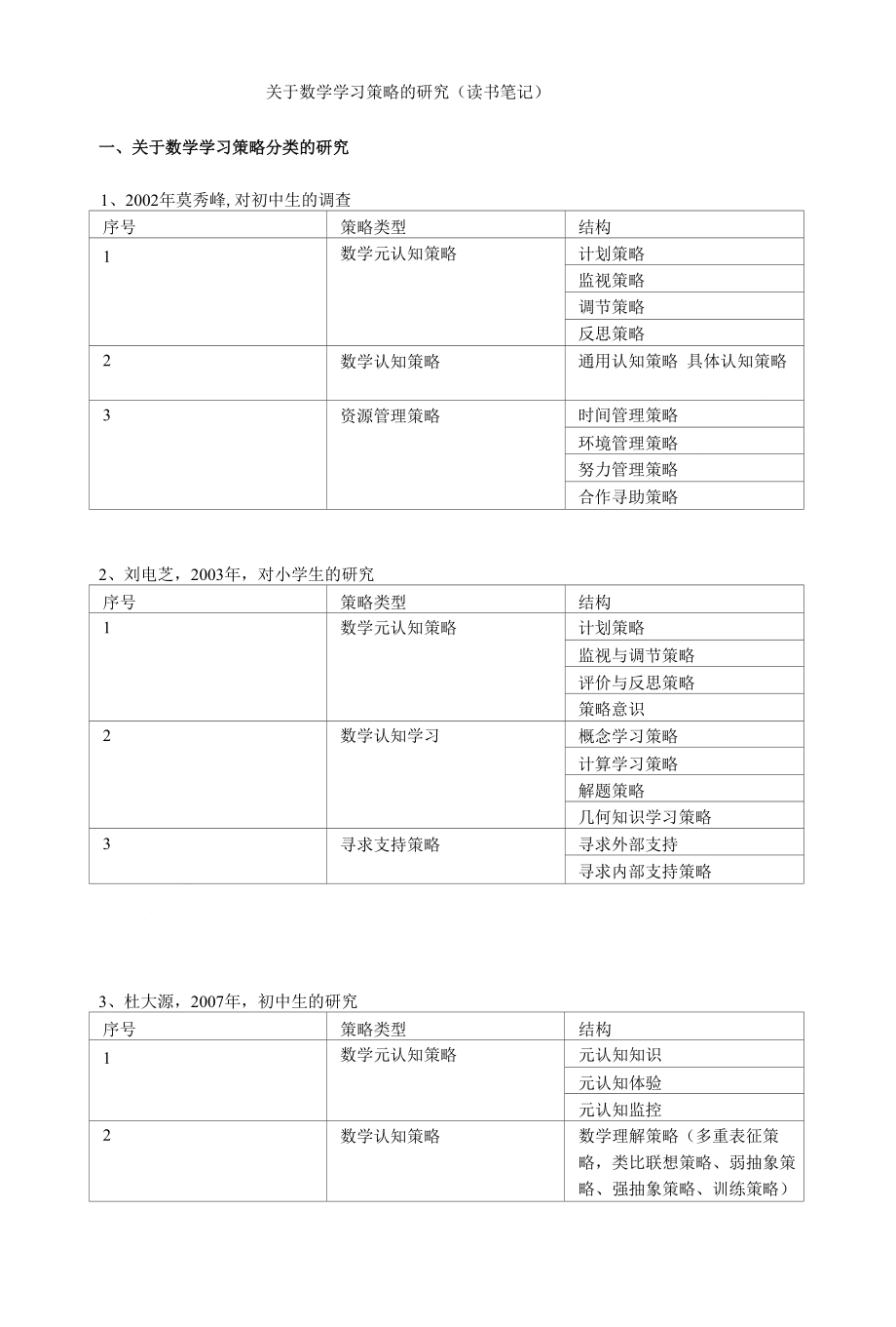 关于数学学习策略的研究(读书笔记)_第1页