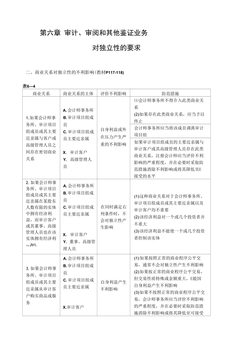审计基础班·第6章（3）_第1页