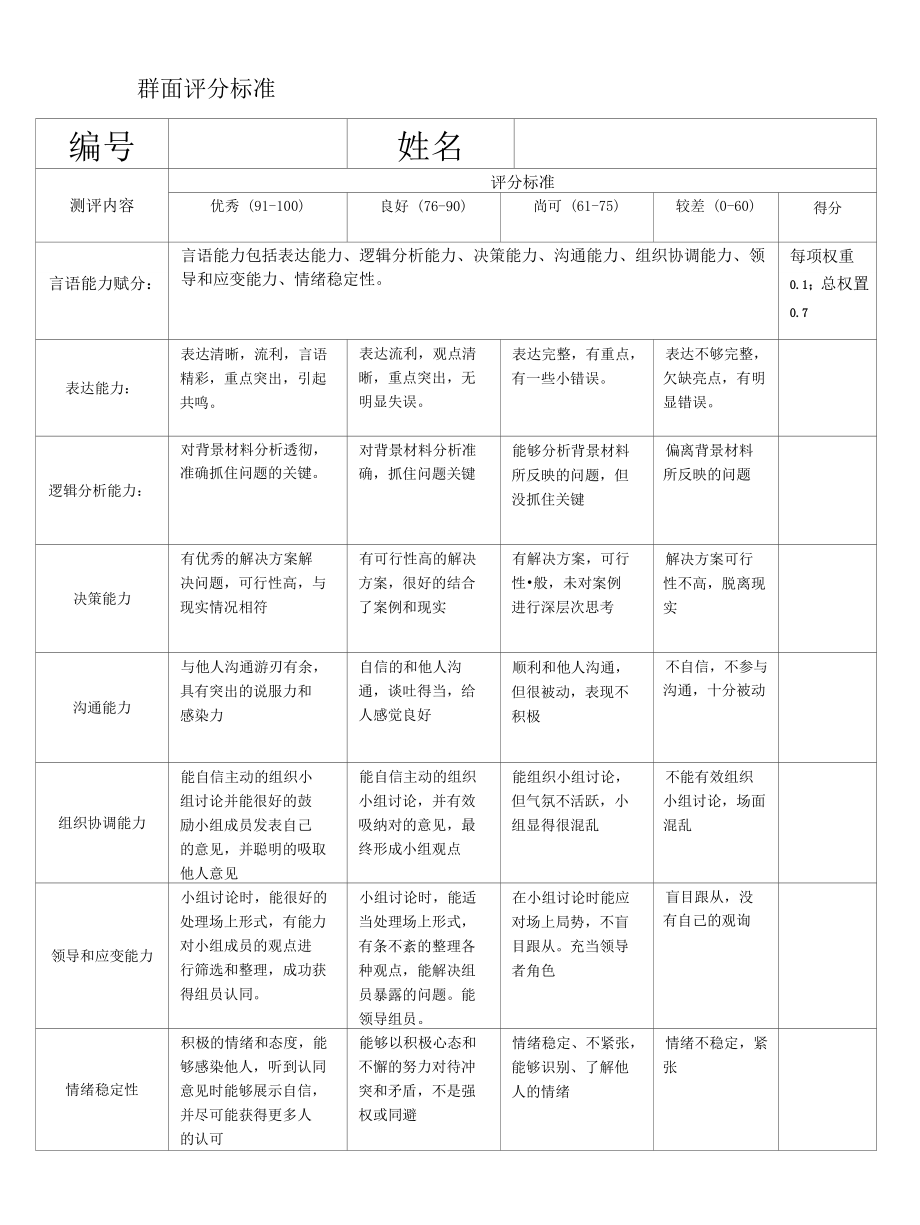 群面评分标准_第1页