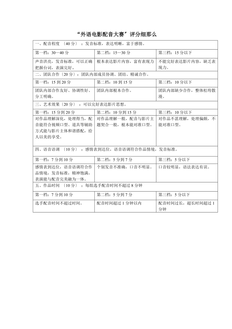 外语电影配音大赛评分细则_第1页